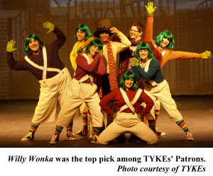 TYKEs Theatre - Willy Wonka